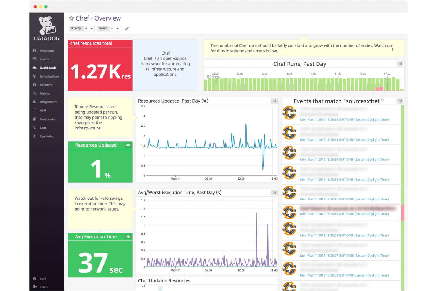 20 Best Application Performance Management Software In 2024 The