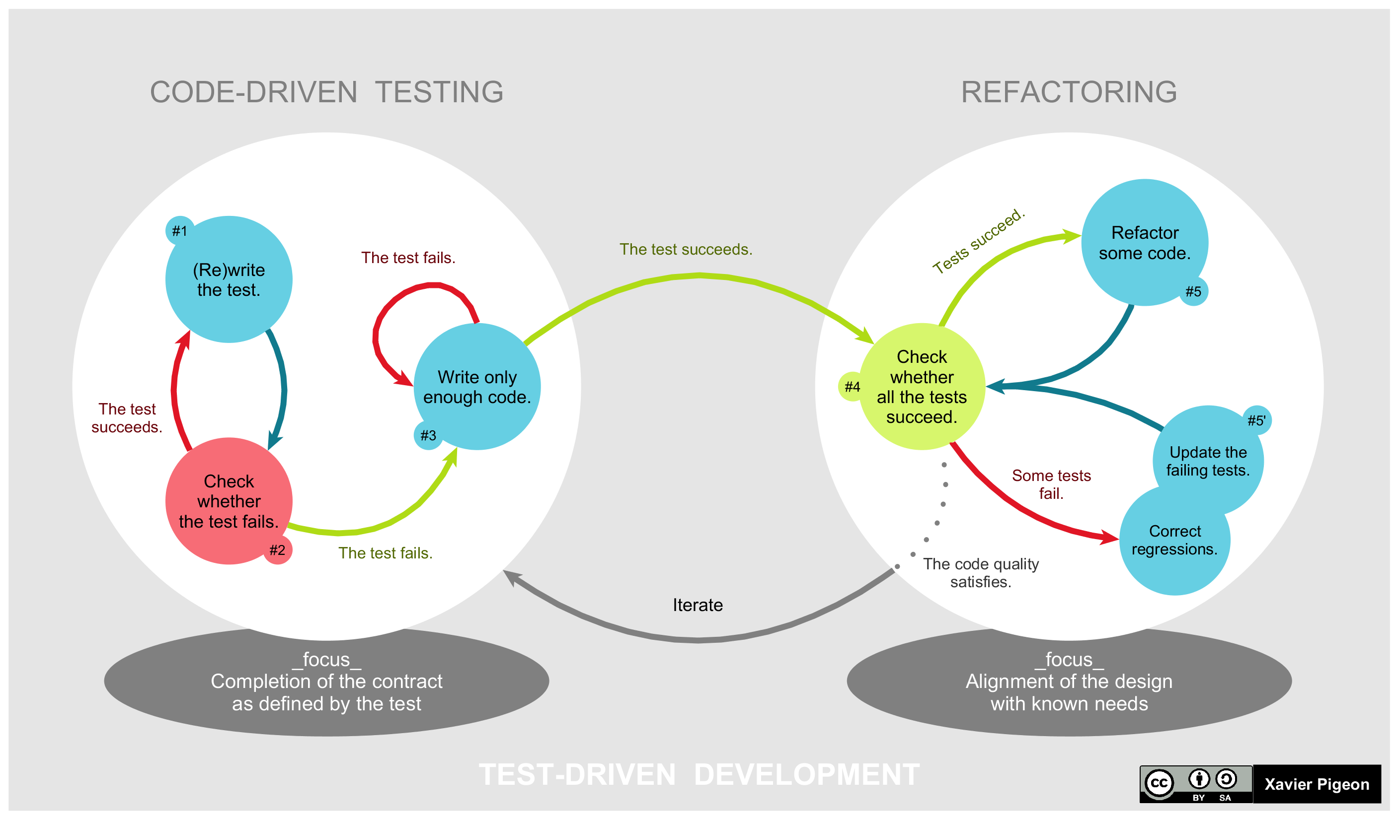 Statistics Studies The Benefits Of Test Driven Development The QA Lead