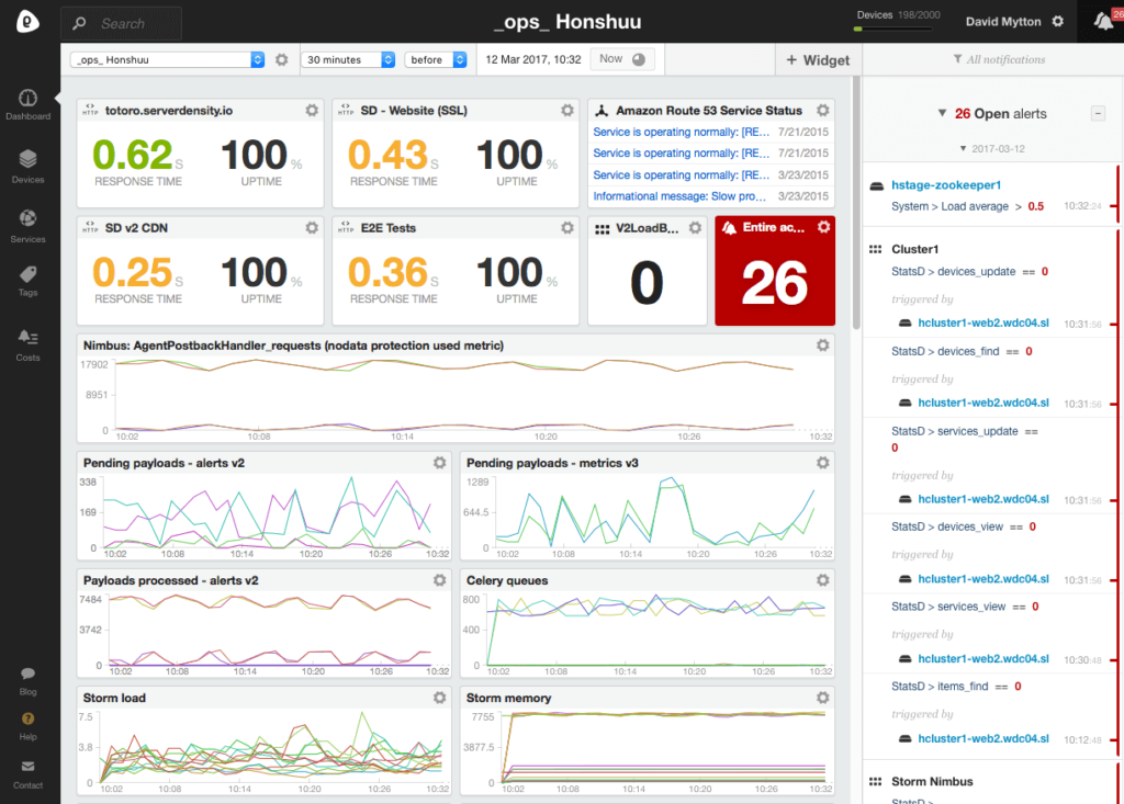 eksempel på tilpasselige Dashboards til hvad er Serverovervågningsværktøjer Screenshot