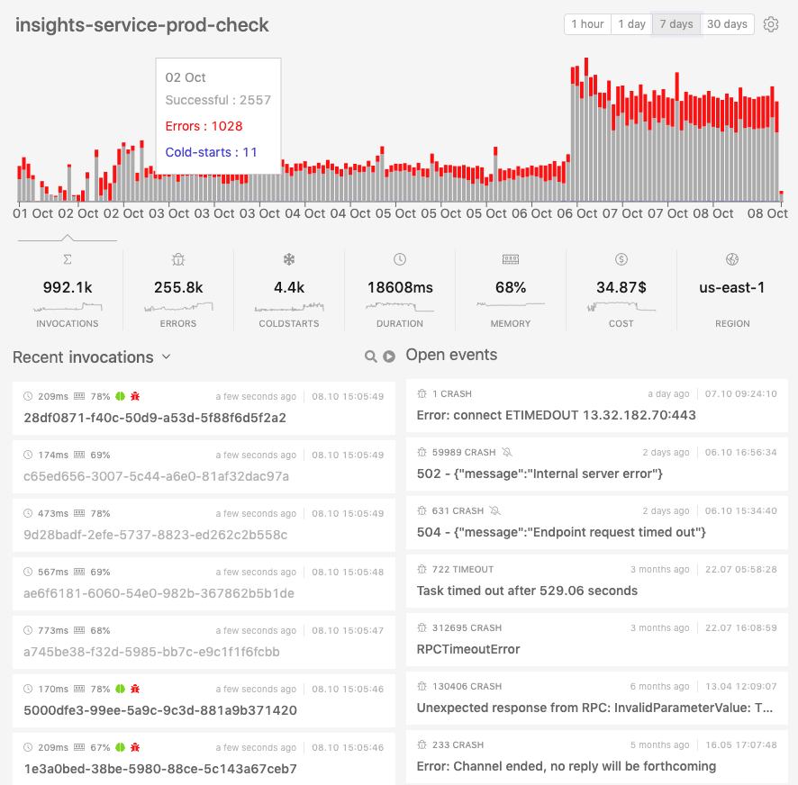 příklad monitorování chybovosti pro to, co jsou nástroje pro monitorování serveru Screenshot