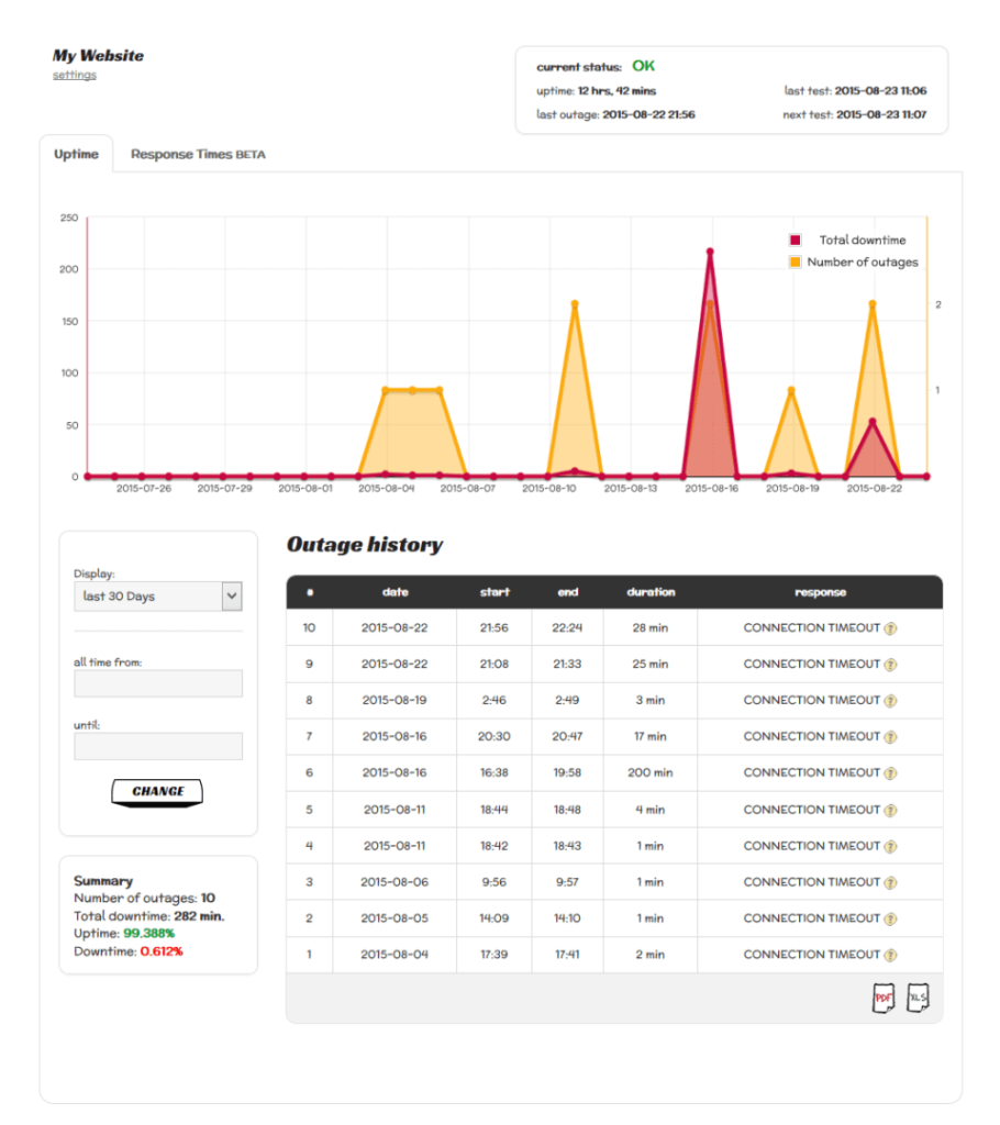 Esempio di monitoraggio della rete per gli strumenti di monitoraggio del server Screenshot 