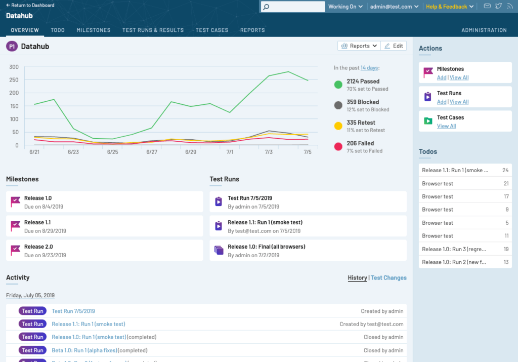 Screenshot Of Testrail for test management tool for jira