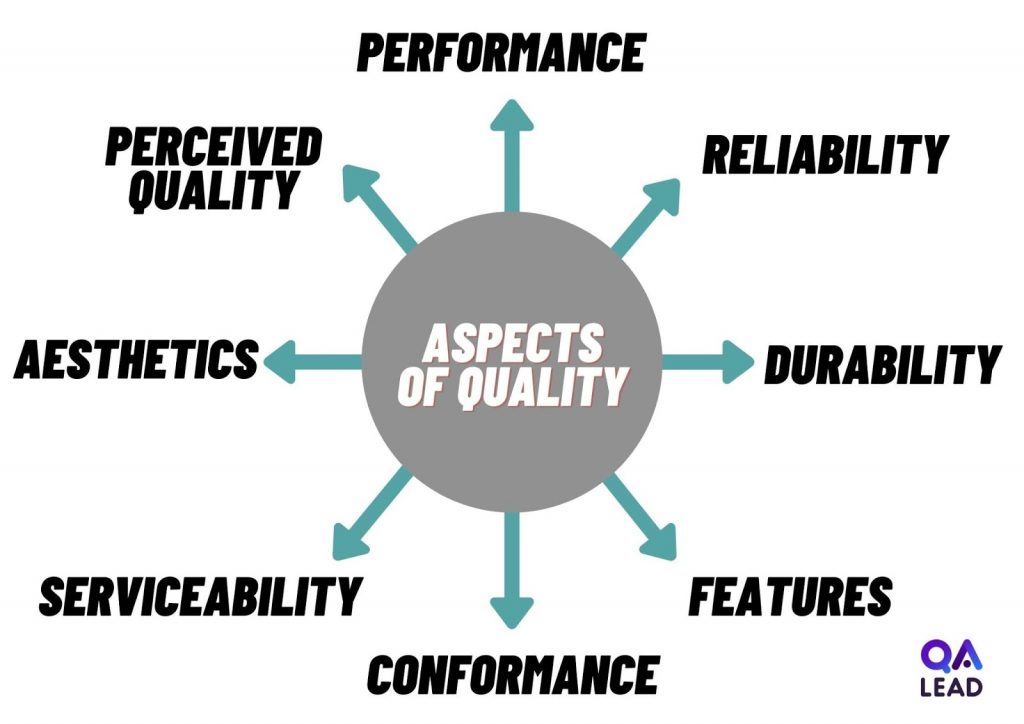 What Is Quality Engineering The Qa Lead