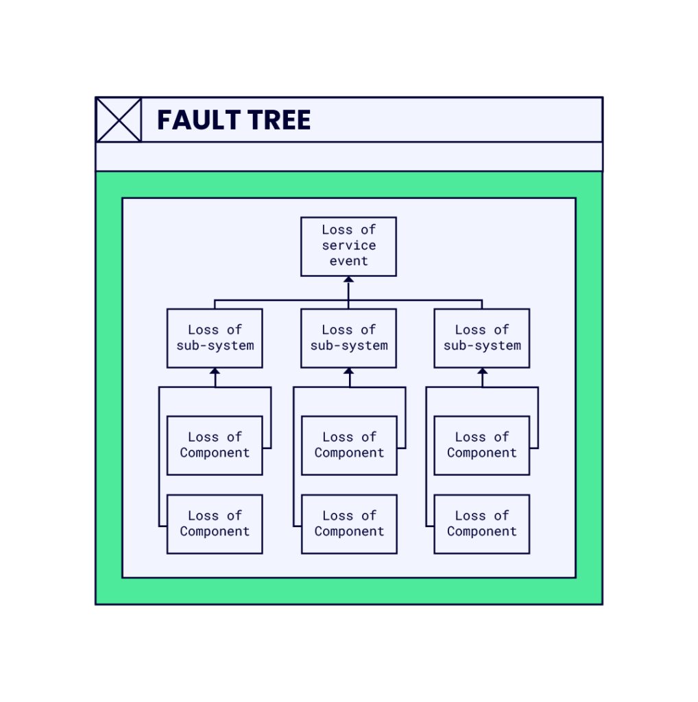 Инфографика дерева отказов сервисного тестирования