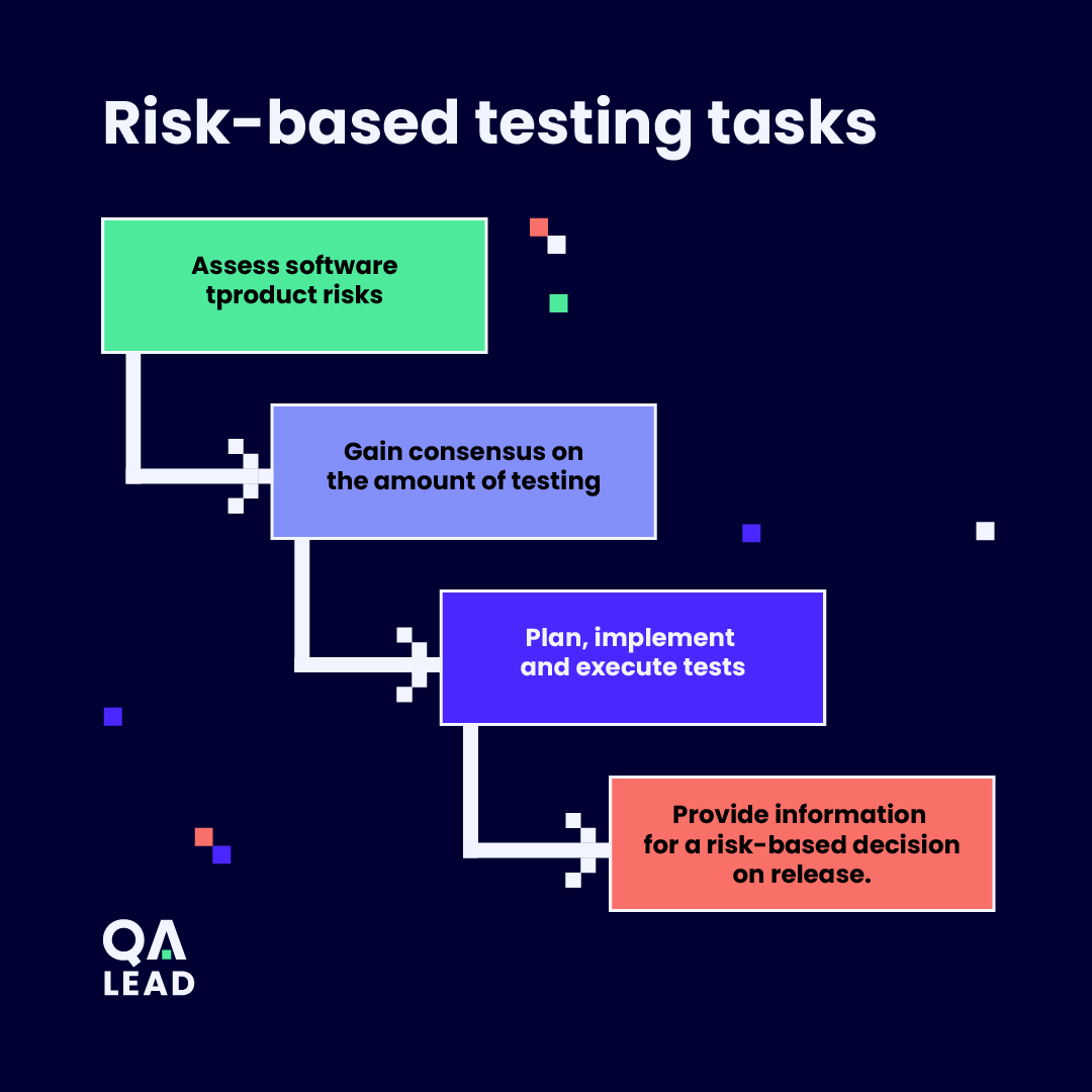  Risk-Based Testing Task Infographic
