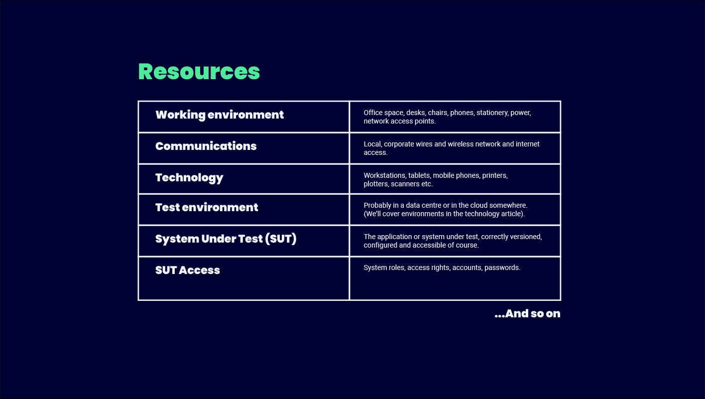 Resources Infographic