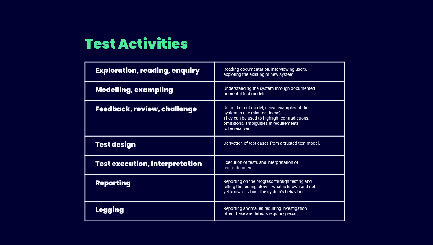 Test Activities Infographic
