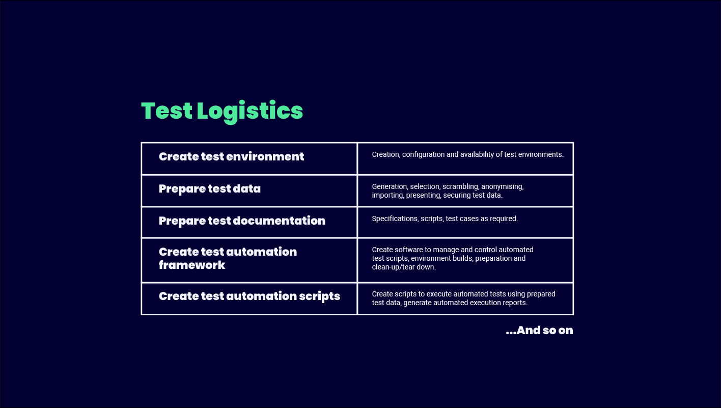 Test Logistics Infographic