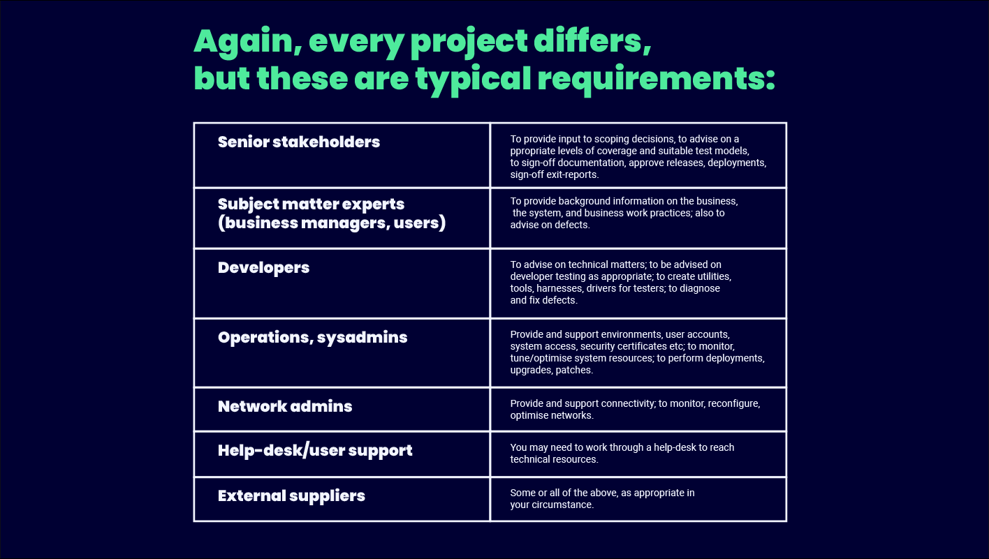 Typical Requirements Infographic