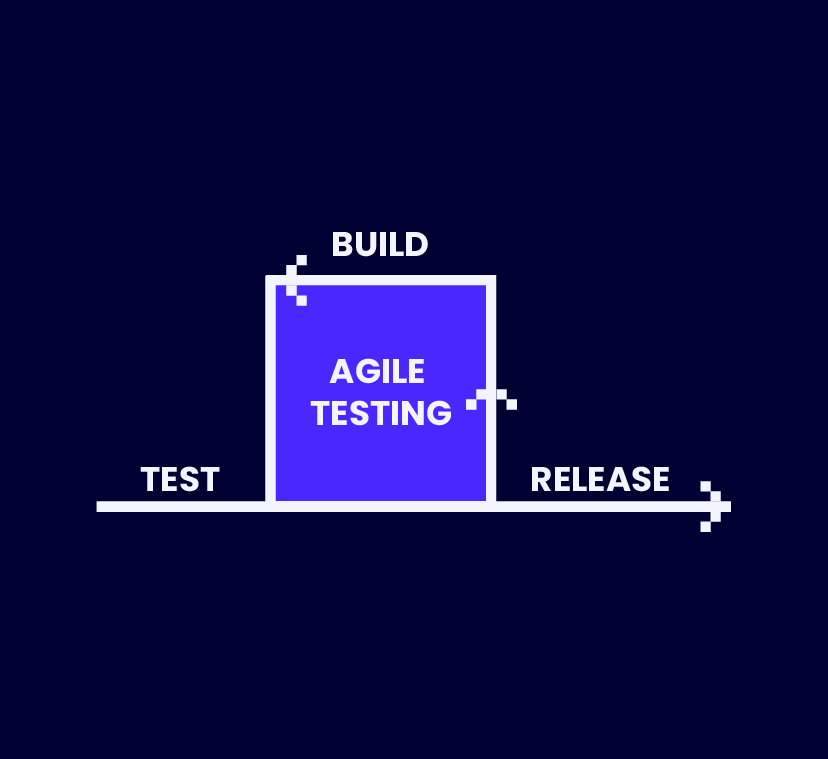 agile testing methodology infographic