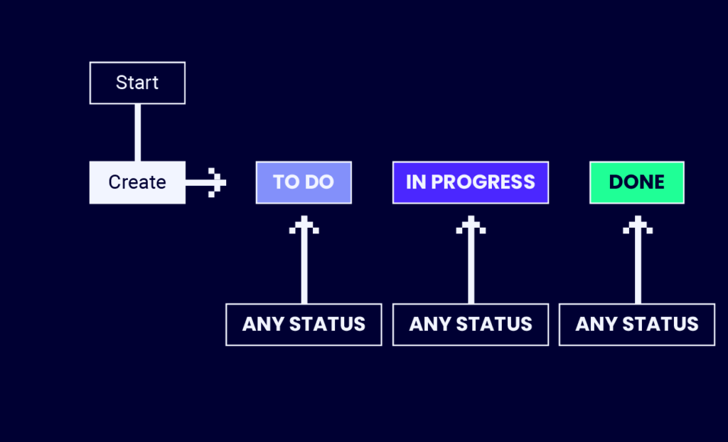 default jira workflow and bug life cycle infographic