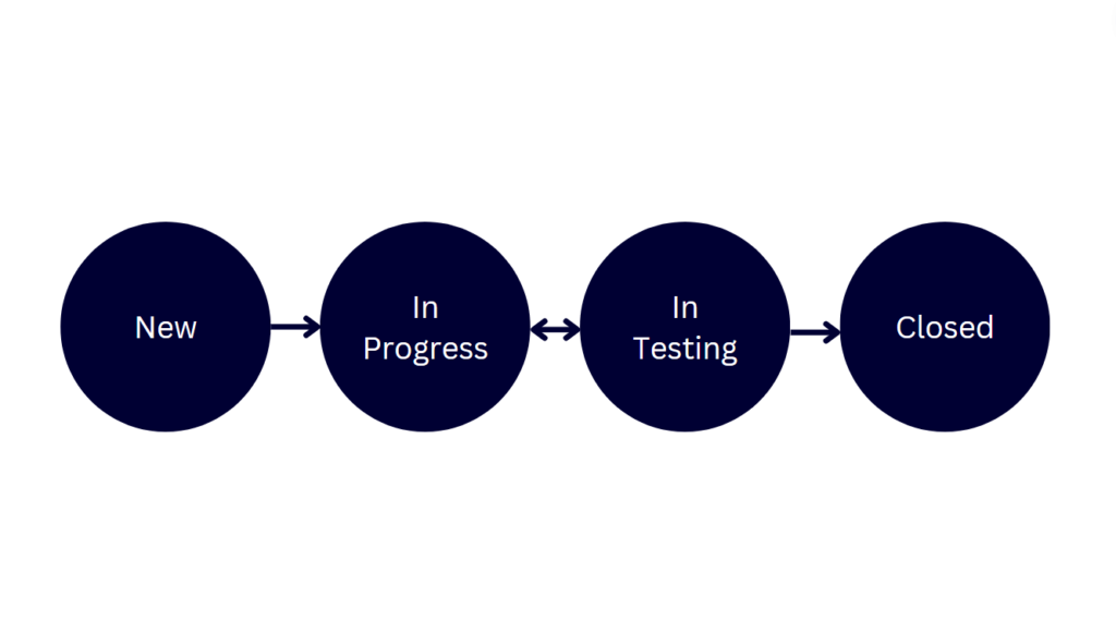 Black Box Vs White Box Testing Key Differences The QA Lead