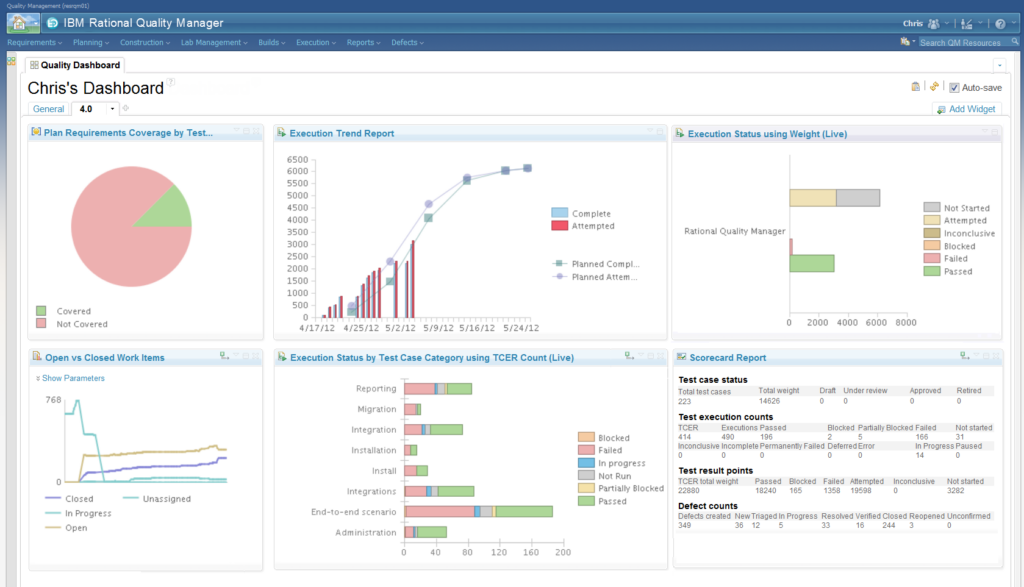 IBM Rational Quality Manager review dashboard showing real-time accurate status of test artifacts, work item queries, event feeds, and reports